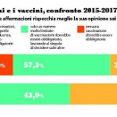 vaccini repubblica