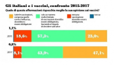 vaccini repubblica