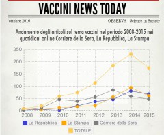 vaccinigrafico