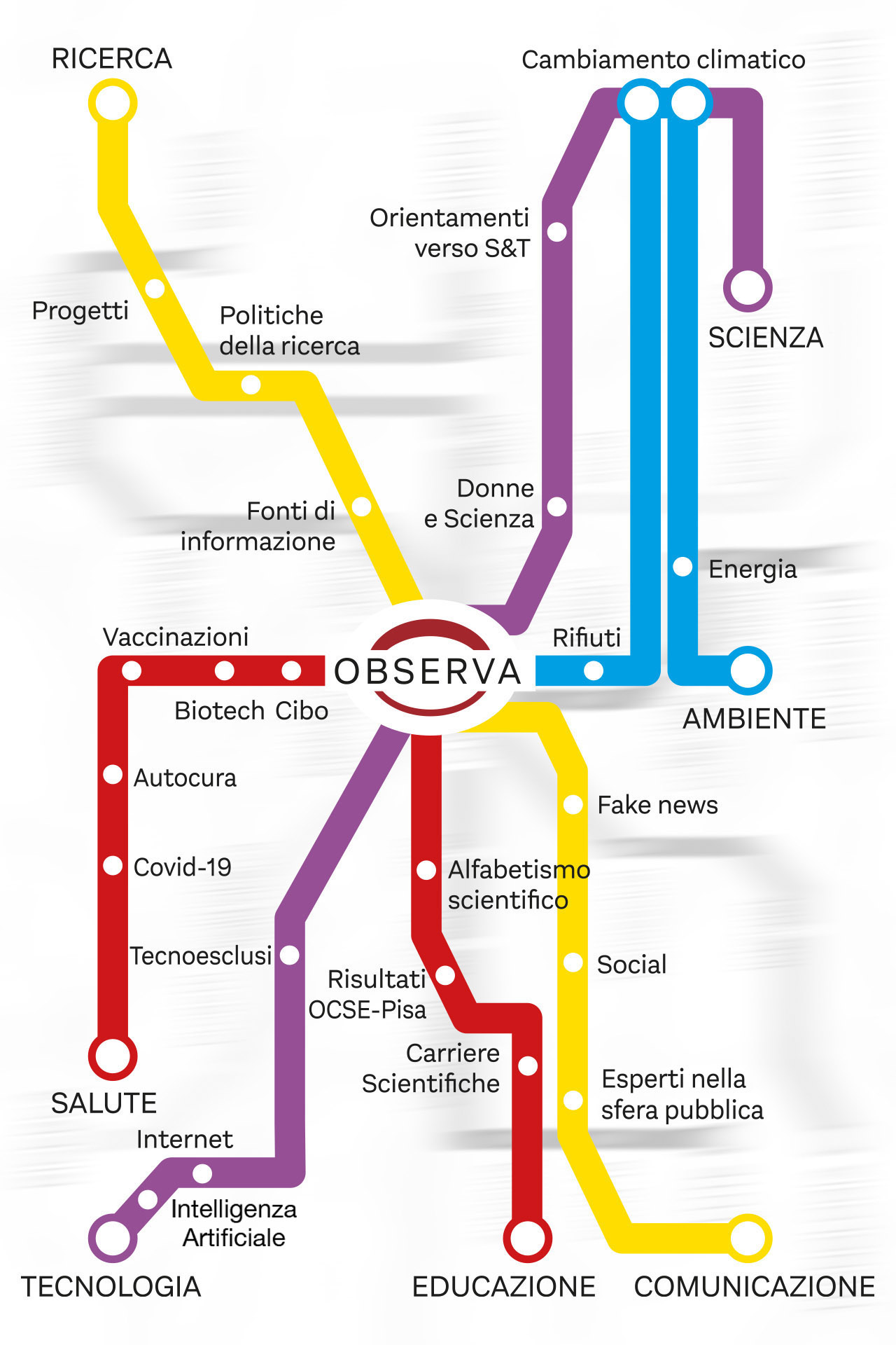 Info Mobile